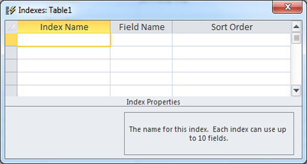 How to create Composite Unique Index Fig-1.3