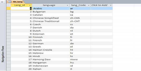 Convert text using VBA from one language to another Fig-1.2